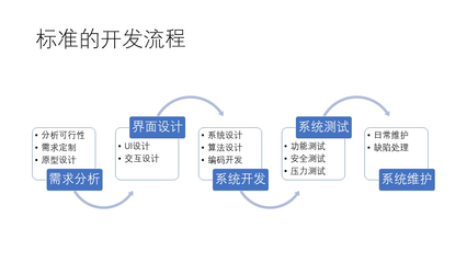 打造卓越運(yùn)動(dòng)體驗(yàn) 計(jì)算機(jī)軟件開(kāi)發(fā)在運(yùn)動(dòng)健身App領(lǐng)域的創(chuàng)新與實(shí)踐